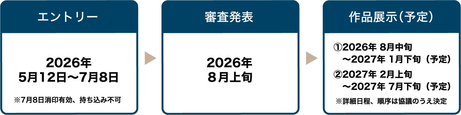エントリー → 審査発表 → 作品展示(予定)